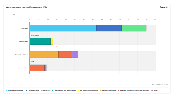 “Chart